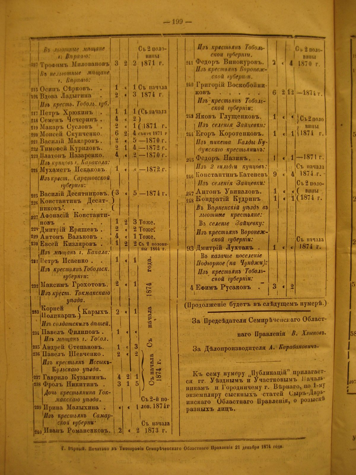 Страница 199 «Публикаций Семиреченского областного правления» за 21 декабря 1874 года