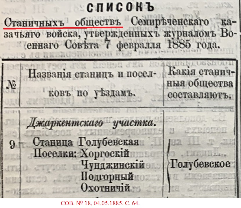 Скан таблицы «Список станичных обществ Семиреченского казачьего войска», 1885 год, строка станицы Голубевской